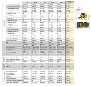 SKID+STEER+-+WHEELS+W%2fCAB+8%2c000+LB+72HP+R220